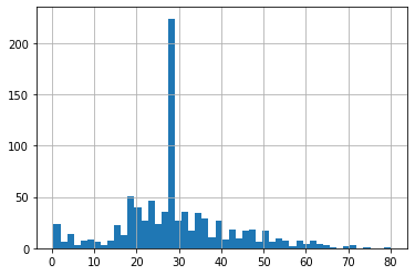 linearly separable data